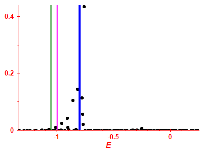 Strength function